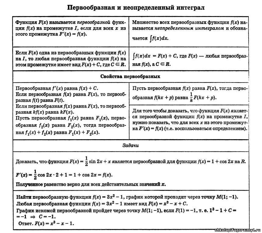 памятки по математике