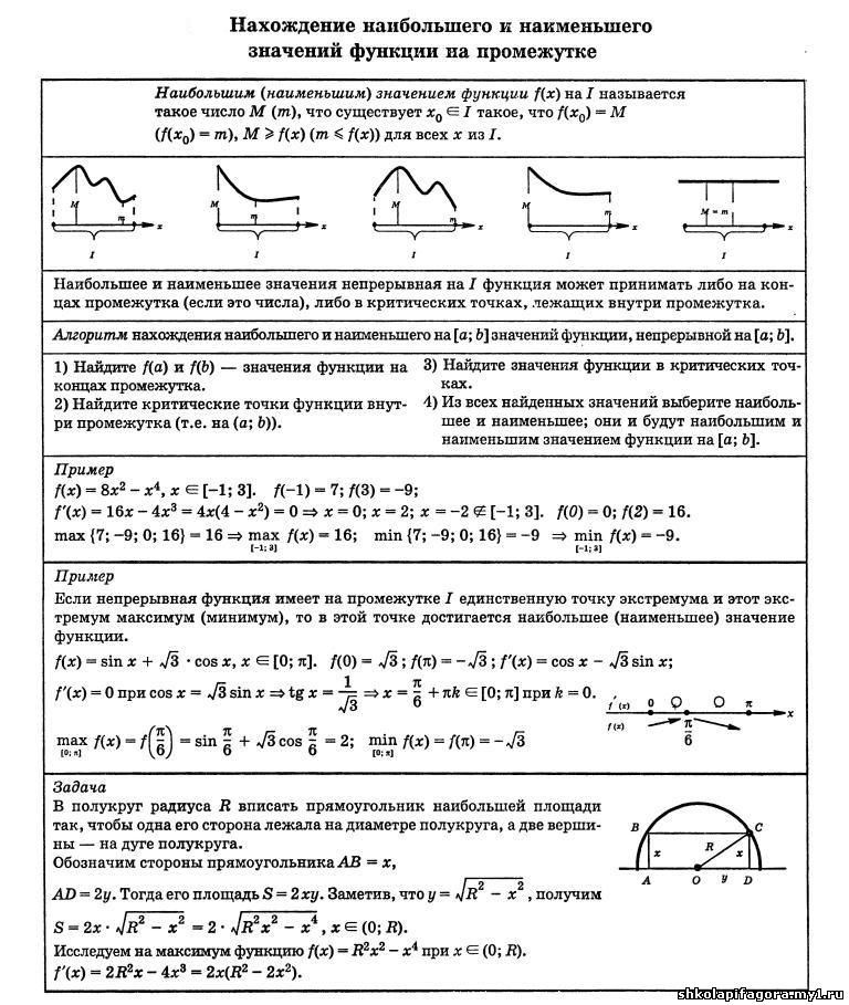 памятки по математике