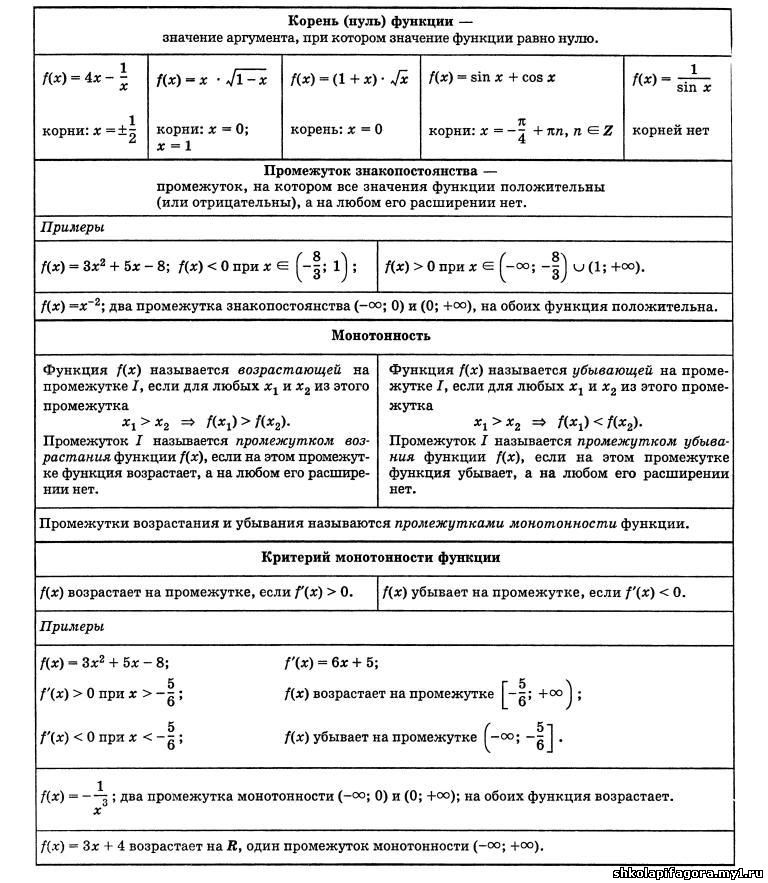 памятки по математике