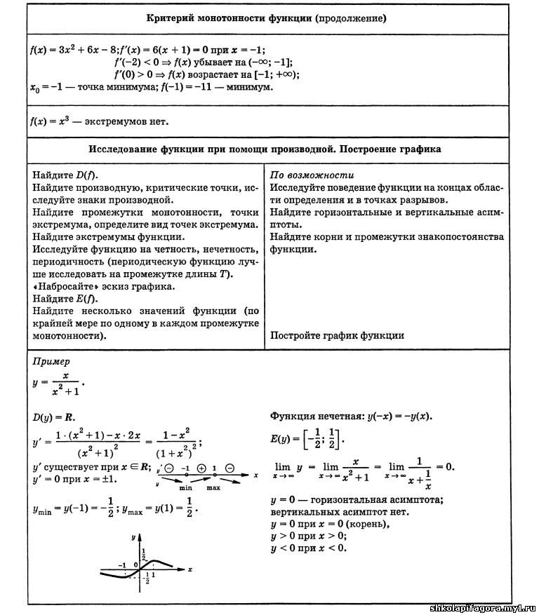 памятки по математике