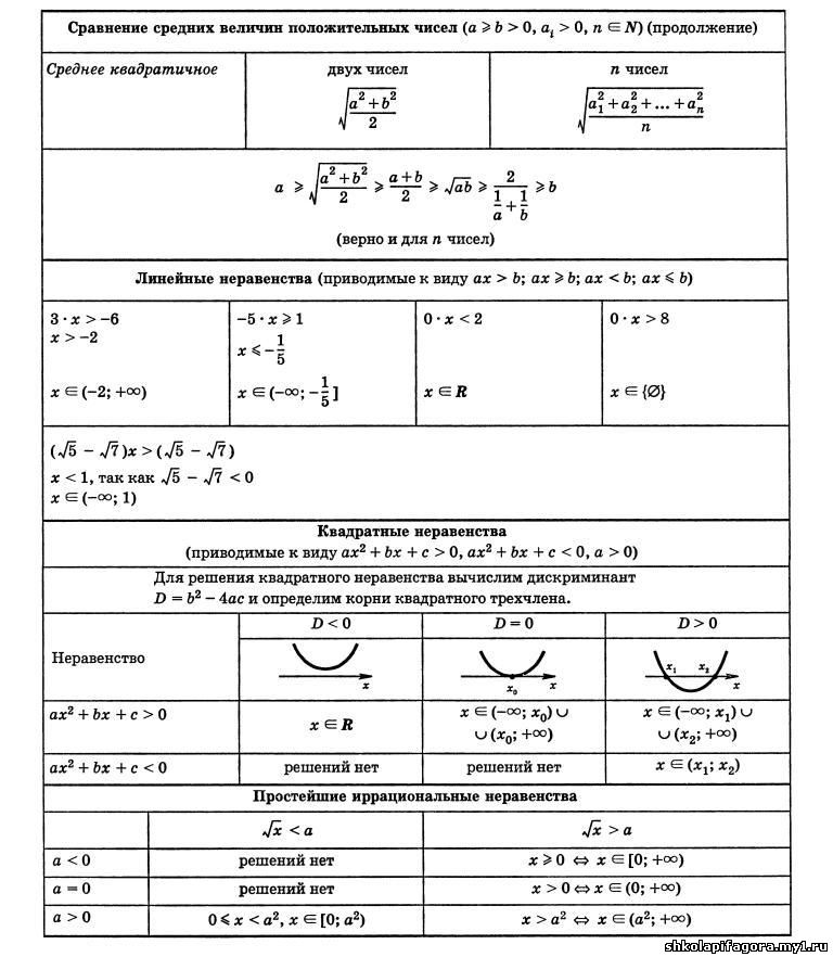 памятки по математике