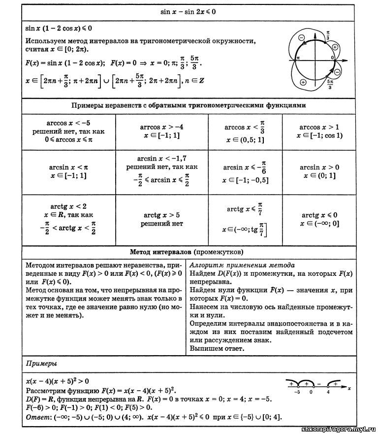 памятки по математике