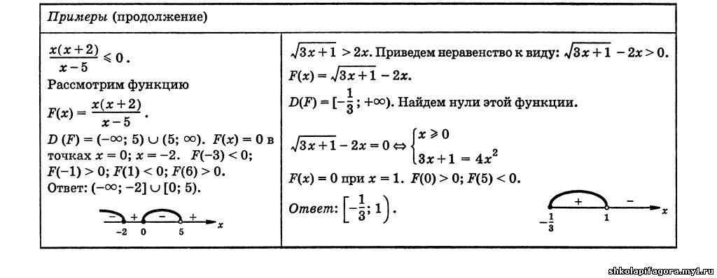 памятки по математике