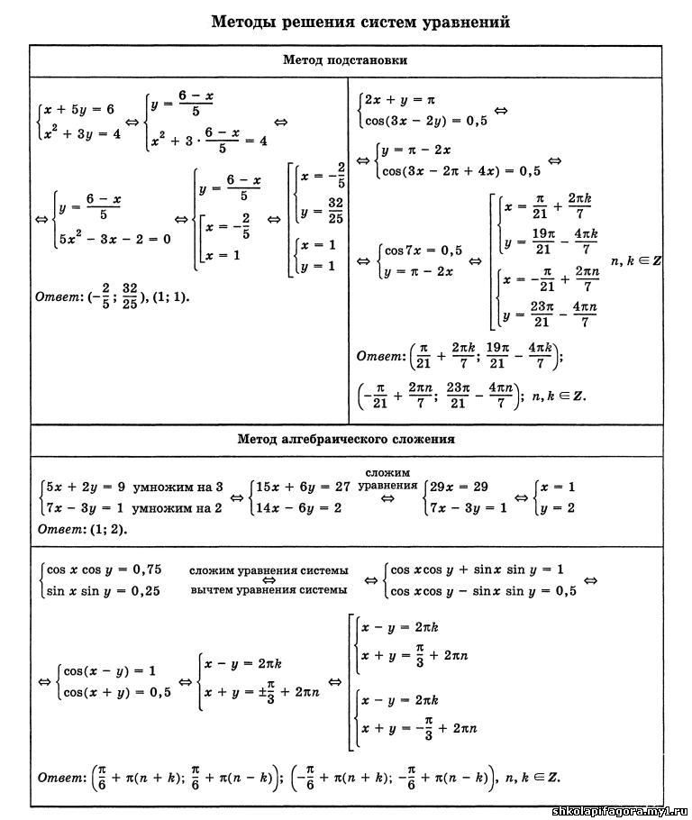 памятки по математике