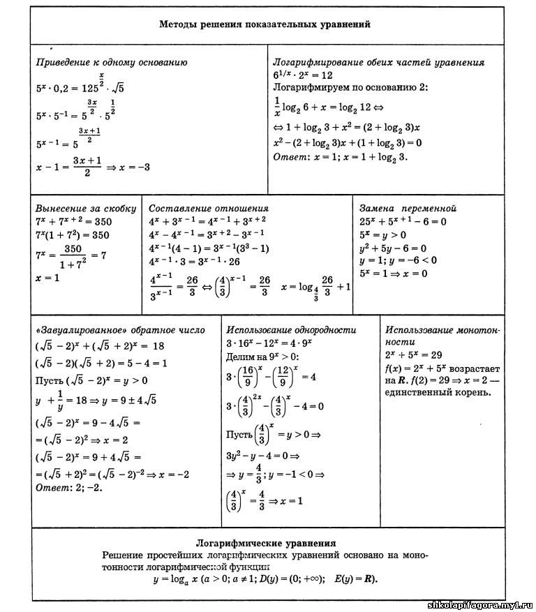 памятки по математике