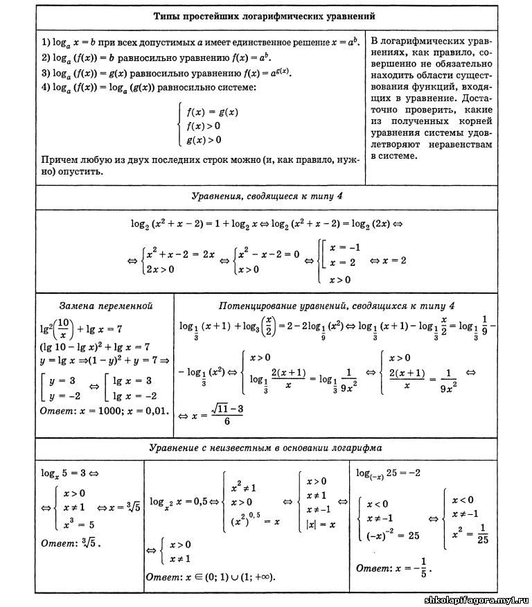 памятки по математике