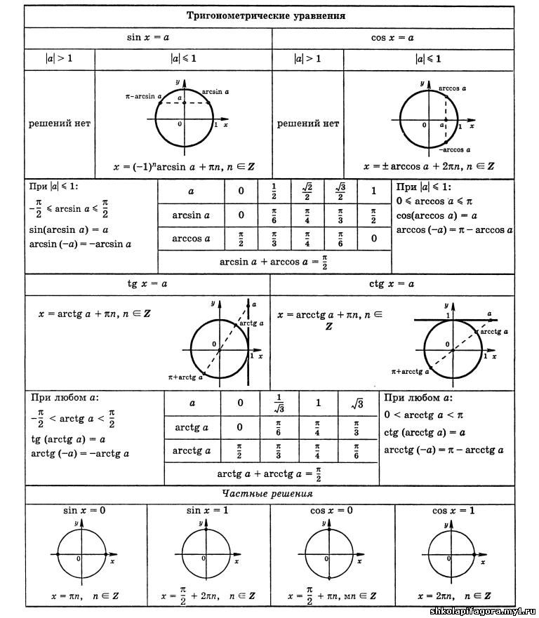 памятки по математике