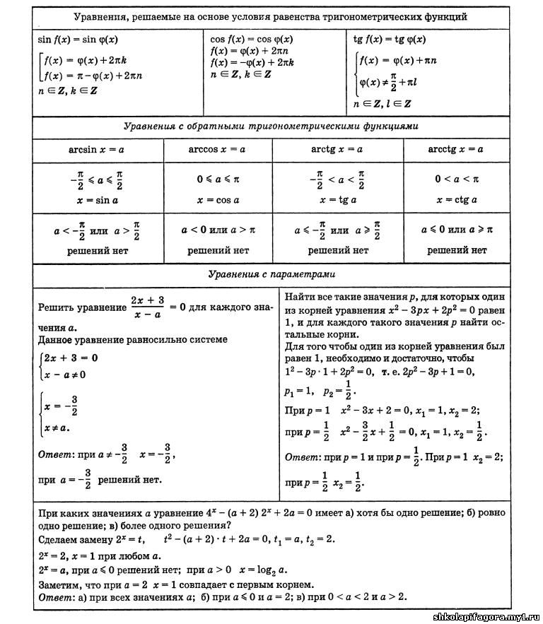 памятки по математике