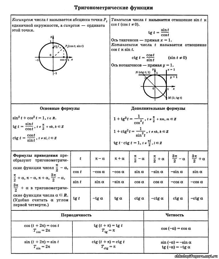 памятки по математике