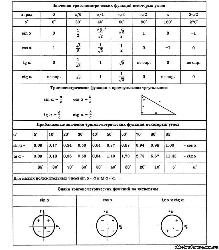 памятки по математике