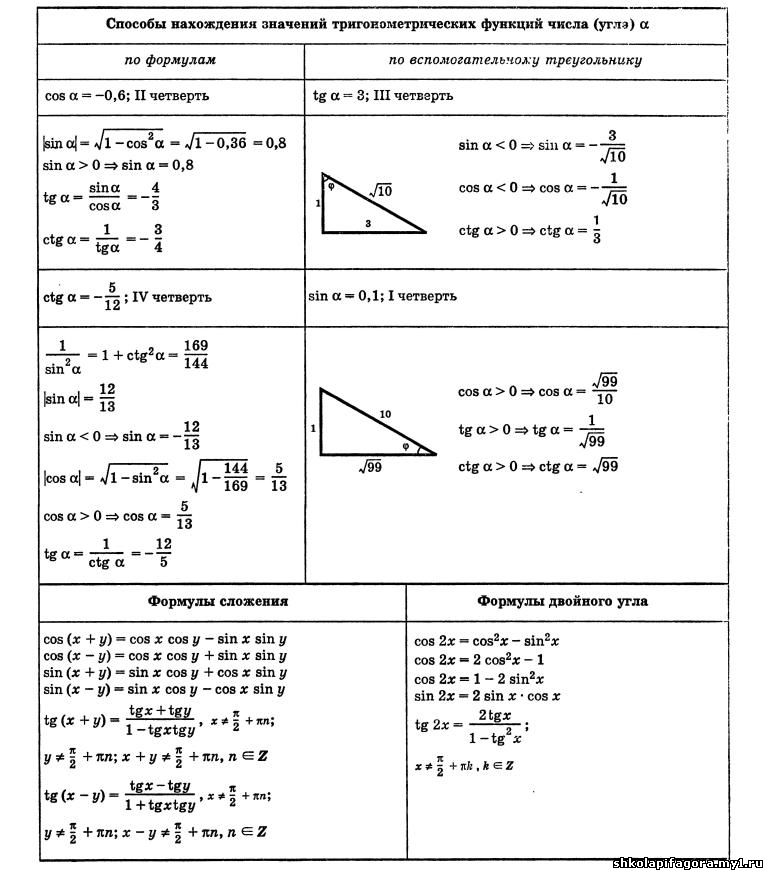 памятки по математике