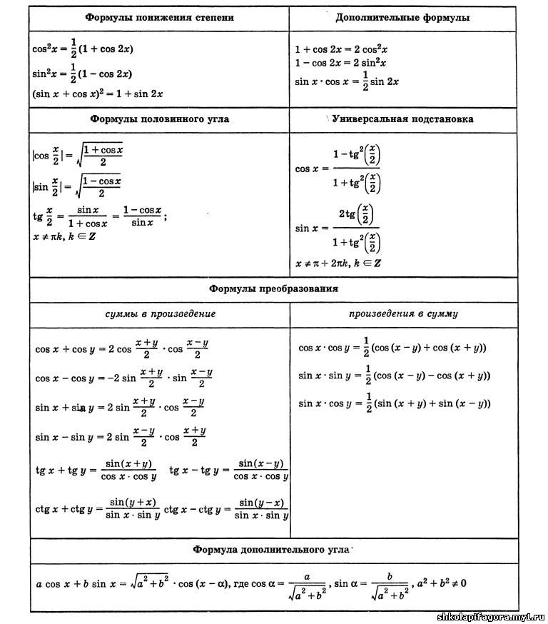 памятки по математике
