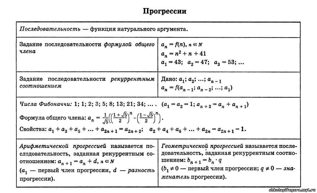 карточки по математике