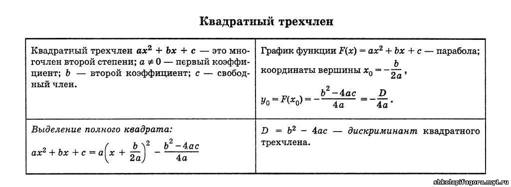 карточки по математике