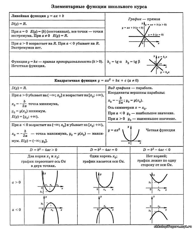 карточки по математике