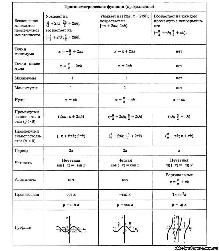 карточки по математике