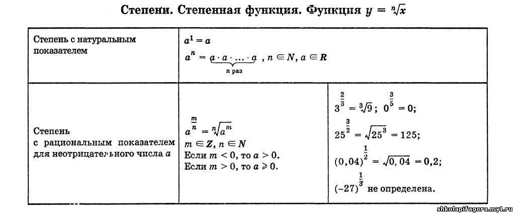 карточки по математике