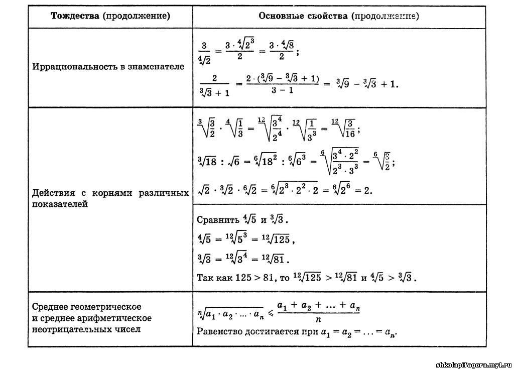 карточки по математике