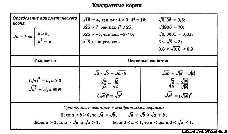 карточки по математике