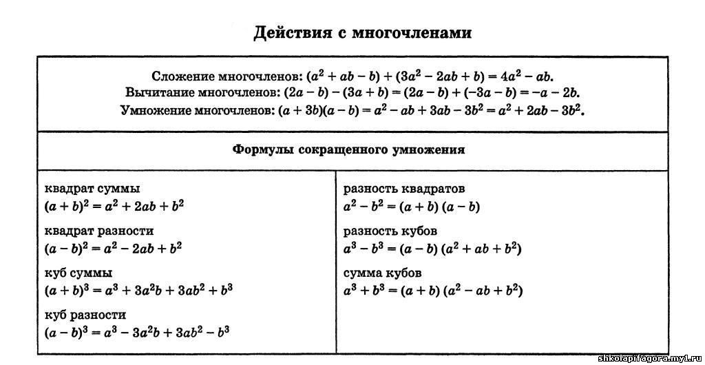 карточки по математике