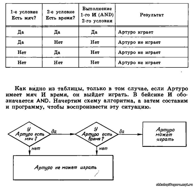 бейсик для детей