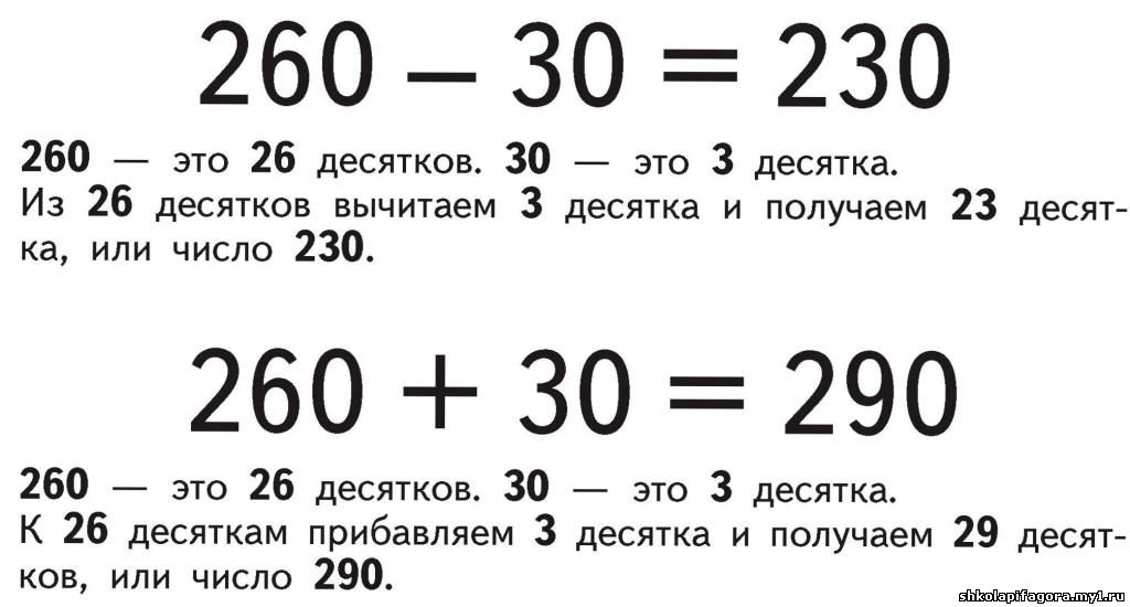 таблицы по математике