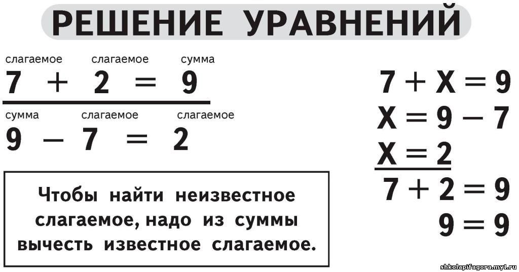 математика в начальной школе