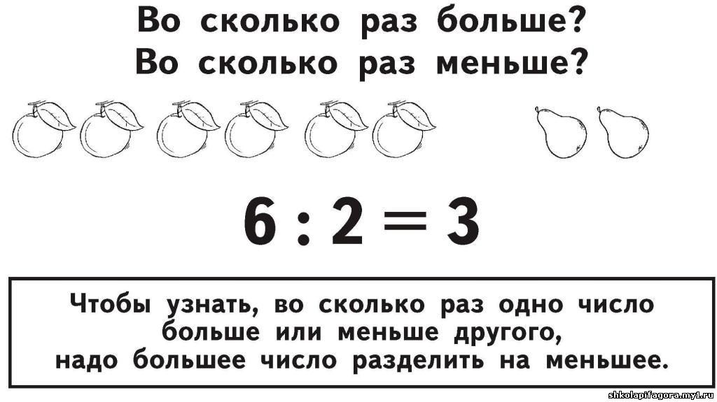 математика в начальной школе