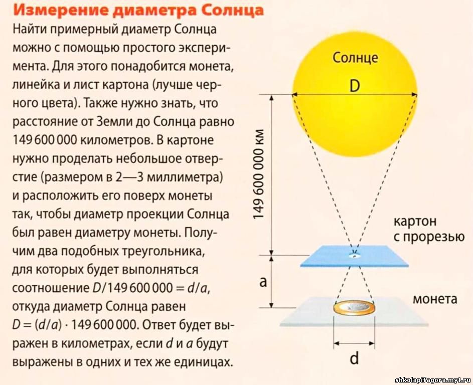 измерение диаметра Солнца