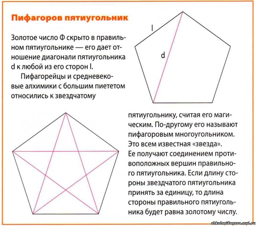 пифагоров пятиугольник