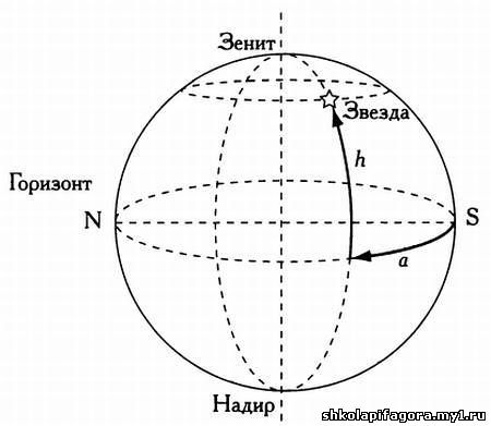 Музыка сфер. Астрономия и математика - _03.jpg