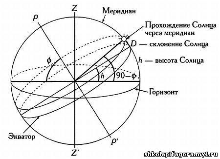 Музыка сфер. Астрономия и математика - _100.jpg