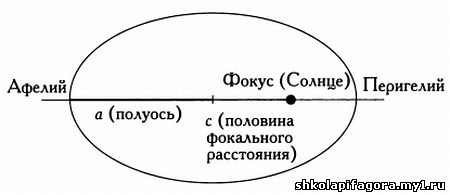 Музыка сфер. Астрономия и математика - _38.jpg