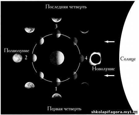 Музыка сфер. Астрономия и математика - _44.jpg