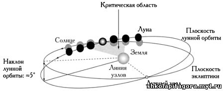 Музыка сфер. Астрономия и математика - _49.jpg