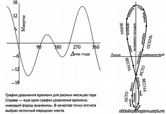 Музыка сфер. Астрономия и математика - _76.jpg