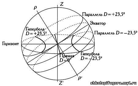 Музыка сфер. Астрономия и математика - _96.jpg