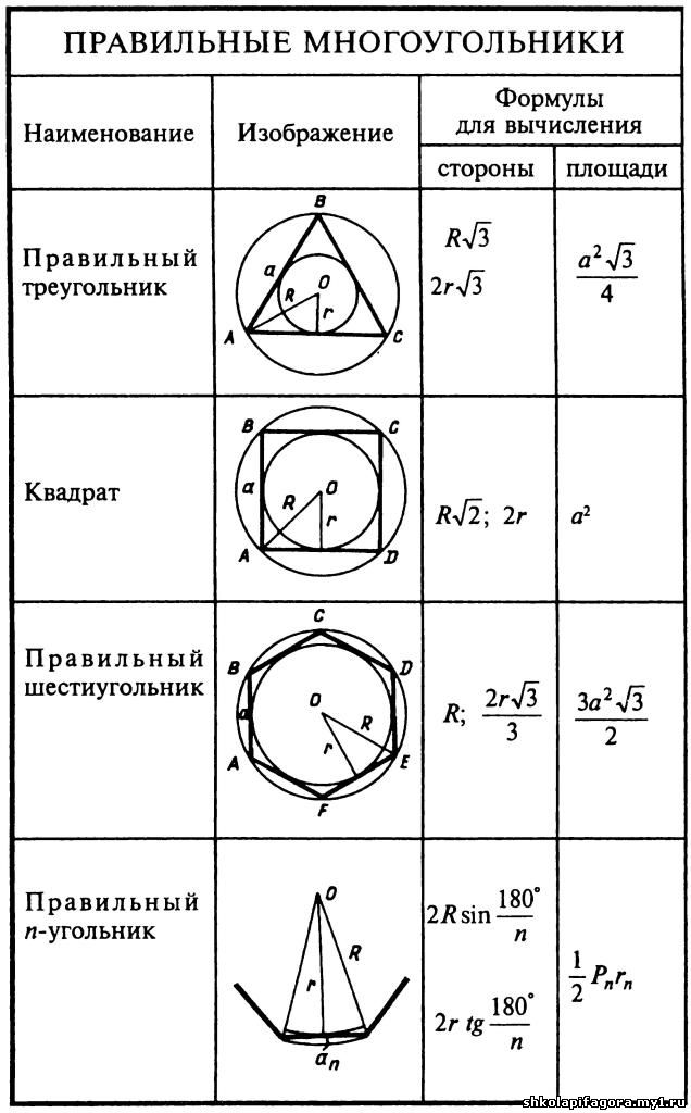 Картинки ПЛОЩАДЬ МНОГОУГОЛЬНИКА ФОРМУЛА 5