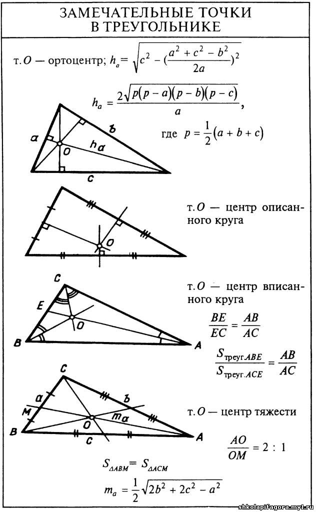 Четыре замечательные точки треугольника чертеж