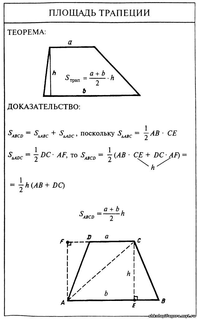 Площадь трапеции чертеж формула