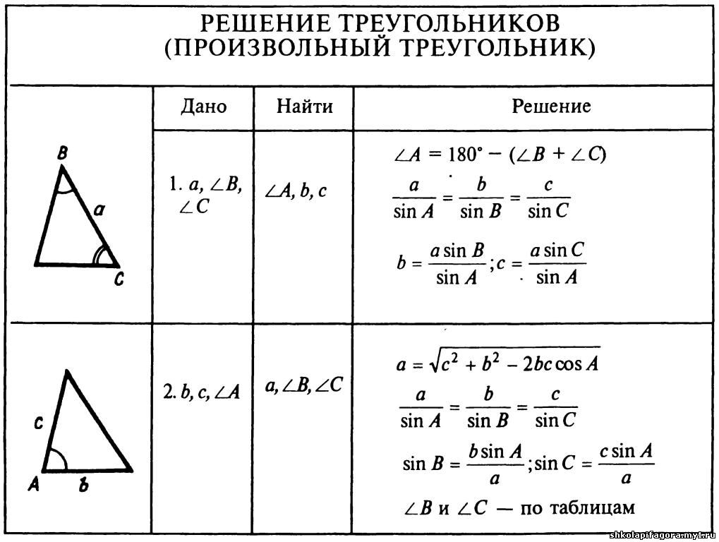 Проект решение треугольников